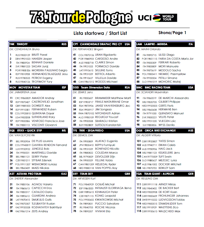 Tour-de-Pologne-2016_Lista-Startowa-p1